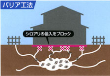 シロアリ駆除　バリア工法の特徴