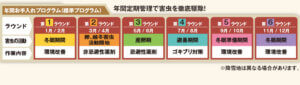 年間お手入れプログラム