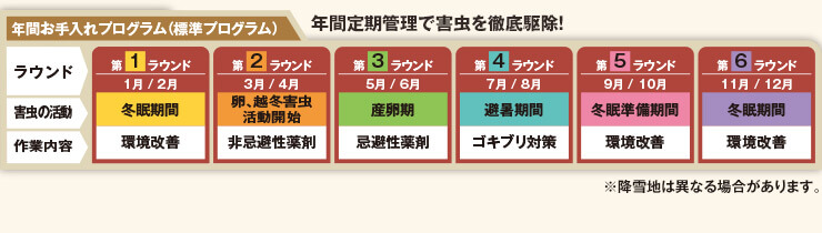 年間お手入れプログラム