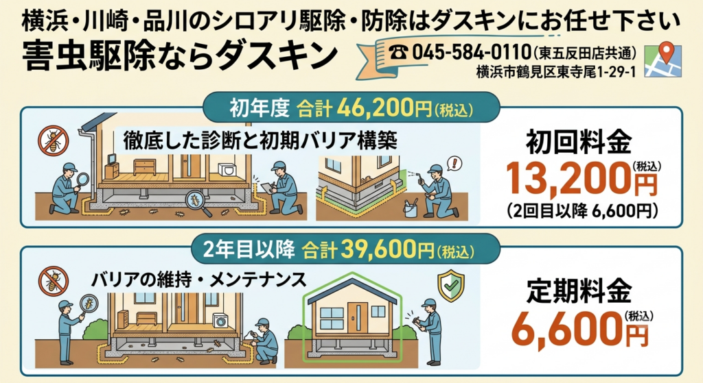サービス内容や金額ををイラスト化した画像